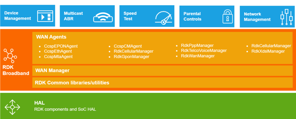 RDK Documentation Portal | Documentation | RDK Broadband Documentation ...