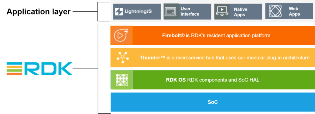 RDK Documentation Portal | Documentation | RDK Video Documentation ...