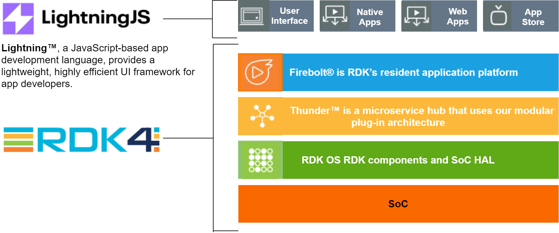 RDK Documentation Portal | Documentation | RDK Video Documentation ...