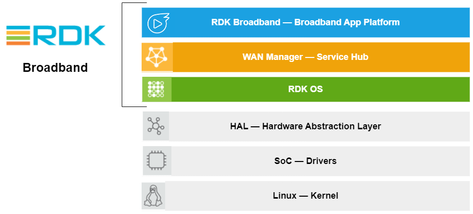 RDK Documentation Portal | Documentation | RDK Broadband Documentation ...