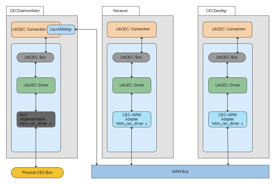 Confluence Mobile - RDK Central Wiki