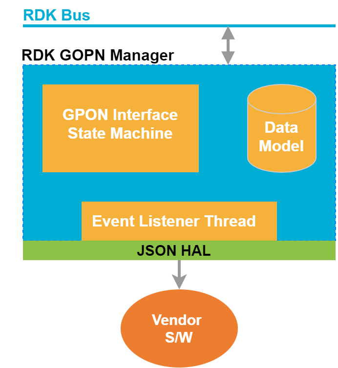 RDK Documentation Portal | Documentation | RDK Gpon Manager - RDK ...